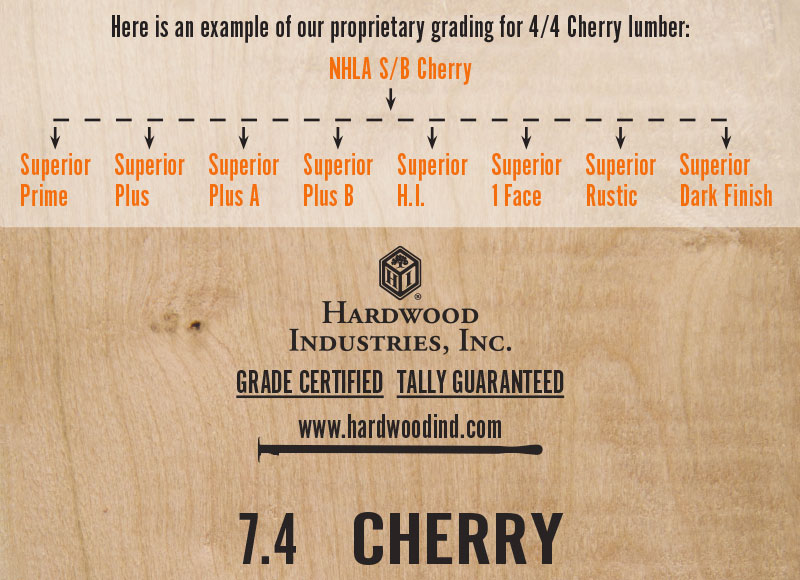 Here is an example of our proprietary grading for 4/4 Cherry lumber. 1 NHLA grade is refined into 8 of our proprietary grades.